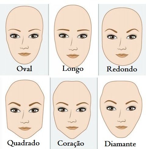 formatos de rosto formatos de rosto